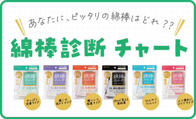 綿棒診断チャート