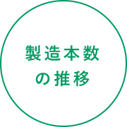 製造本数の推移