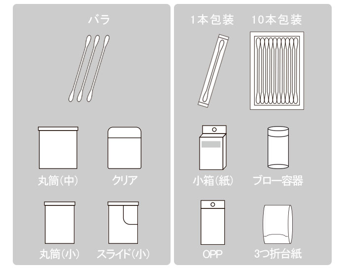 包装形態マップ